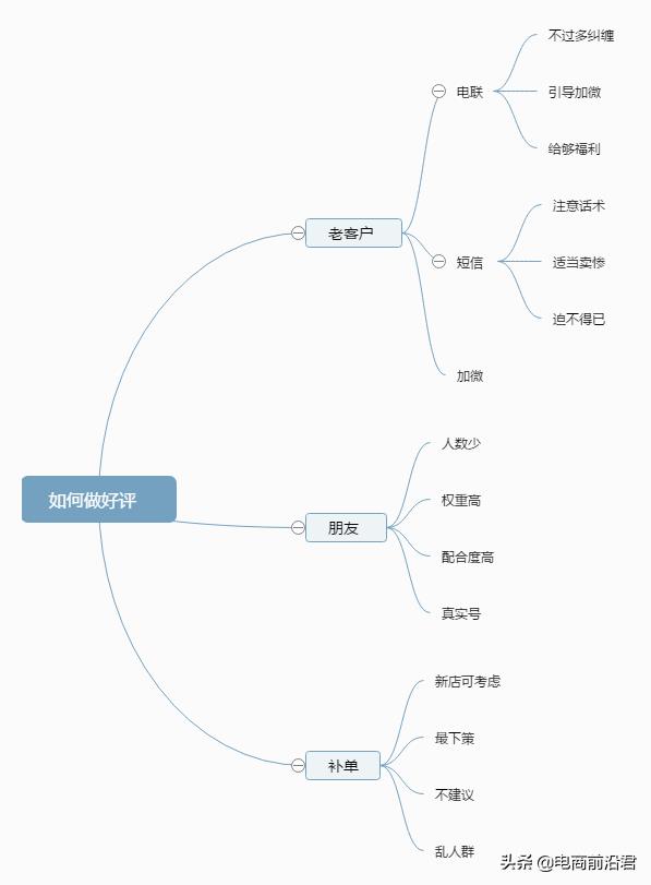 淘宝注意事项有哪些(淘宝店铺的可行性分析)插图1