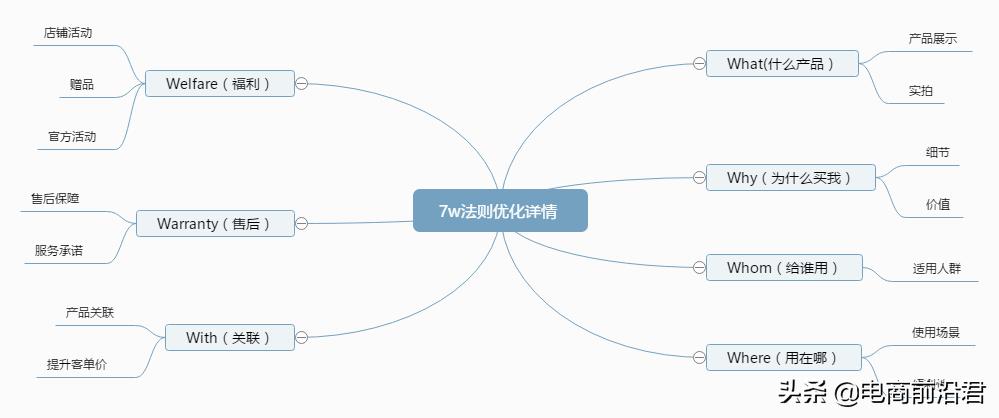 淘宝注意事项有哪些(淘宝店铺的可行性分析)插图2