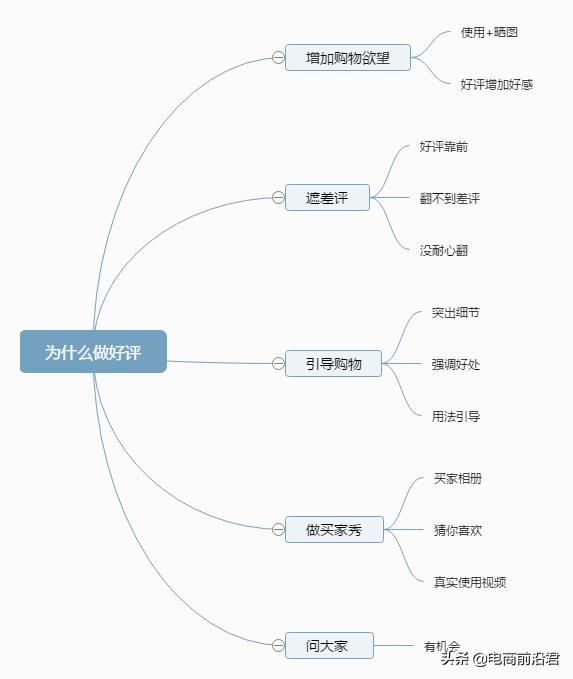 淘宝注意事项有哪些(淘宝店铺的可行性分析)插图