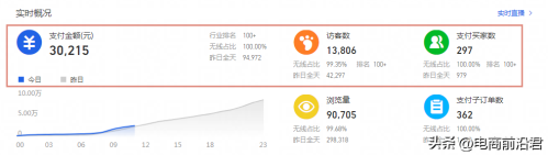 自己开网店怎么运营规划和引流（淘宝卖家必须要掌握的运营规划和引流准备方案）插图
