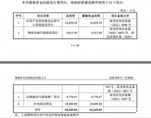 赛维跨境电商(拆解IPO｜赛维时代去年净利腰斩，近九成收入来自亚马逊)插图