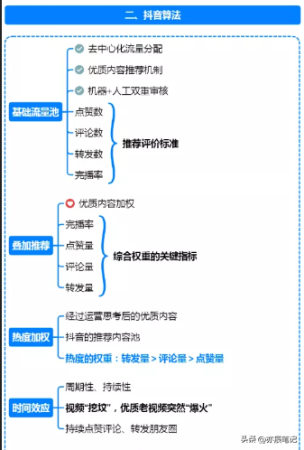 抖音账号运营流程图(抖音短视频全局运营指南知识导图【完整版】)插图2