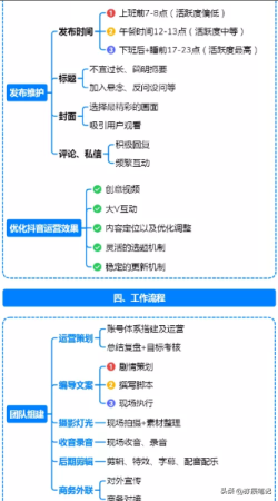 抖音账号运营流程图(抖音短视频全局运营指南知识导图【完整版】)插图6