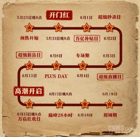 上半年电商有什么活动吗(再战618：今年电商有什么新玩法)插图2
