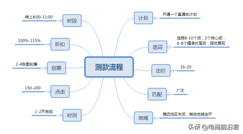淘宝如何打造爆款(淘宝卖家如何成功打造爆款)插图1
