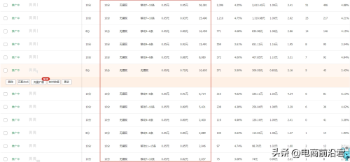 淘宝如何打造爆款(淘宝卖家如何成功打造爆款)插图2