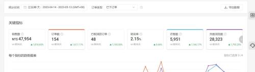 虾皮跨境电商挣钱吗（一个月一万多流水的虾皮到底赚钱不）插图