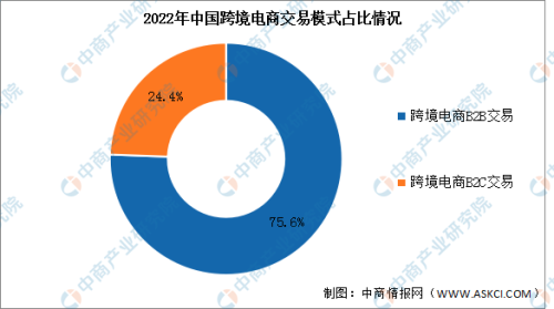 跨境电商的规模(2023年中国跨境电商交易规模及结构预测分析)插图1