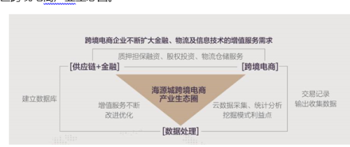 龙岗电商繁荣发展探索与思考(龙岗将成跨境电商产业中心)插图4