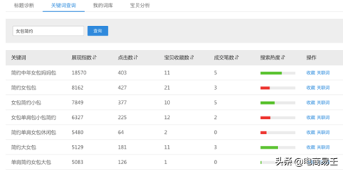 淘宝电商免费流量核心标题很重要(卖家要掌握标题优化技巧)插图4
