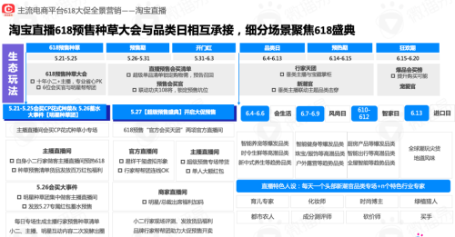 淘宝折扣年终大促怎么设置(这么做年中大促据说销量暴涨)插图3