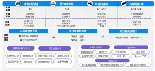 淘宝折扣年终大促怎么设置(这么做年中大促据说销量暴涨)插图4