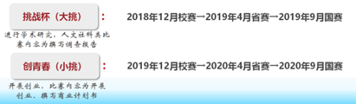 中国互联网大学生创新大赛如何参赛(大学生创新创业大赛指南)插图