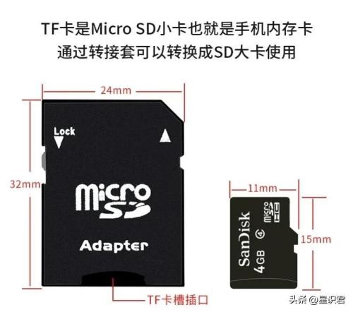 TF卡和SD卡的区别介绍(TF卡和SD卡有什么区别)插图3