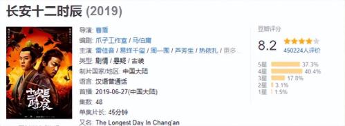 悬疑剧排行榜电视剧2022(10部评分最高悬疑剧)插图12