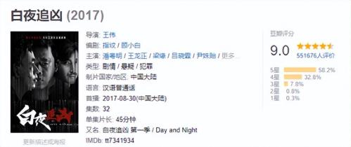 悬疑剧排行榜电视剧2022(10部评分最高悬疑剧)插图18