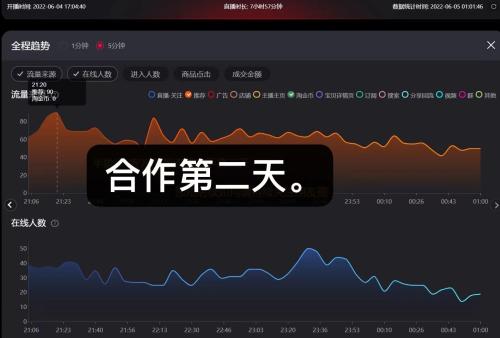 淘宝怎么开通直播(淘宝怎么开通直播)插图9