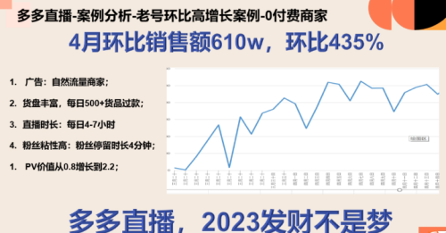 拼多多直播开放全品类(拼多多直播发力开启全品类扩张)插图8