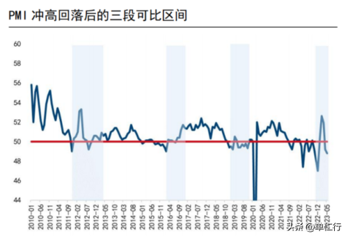 2023年我国经济能否迎来复苏(中国经济的复苏目前处于哪个阶段)插图7
