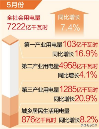 2023年我国经济能否迎来复苏(中国经济的复苏目前处于哪个阶段)插图8