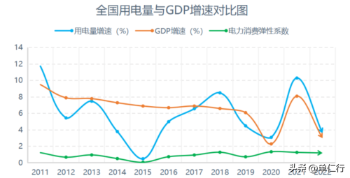 2023年我国经济能否迎来复苏(中国经济的复苏目前处于哪个阶段)插图9