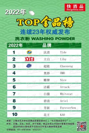 淘宝日用品销量排名(2022年线上TOP金品榜洗衣粉本色纸公布）插图