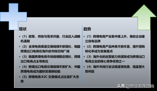 出口跨境互联网+外贸时代的经济增长点(跨境出口电商行业五大现状及四大发展趋势)插图