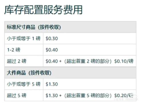 亚马逊Fba如何设置分仓(亚马逊【不】分仓方法大合集)插图4