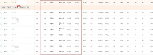 淘宝怎么提高店铺销量(淘宝卖家想要做好店铺稳定提升流量)插图3