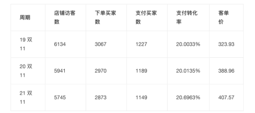 电商用户是什么意思(从用户视角讨论电商数据产品的设计理念)插图1
