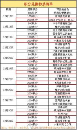 淘宝积分兑换是真的吗(别浪费淘宝88VIP会员积分)插图1
