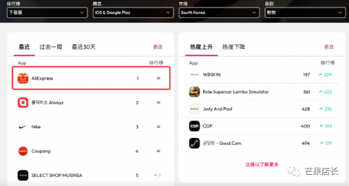 速卖通现在还能做吗(2023速卖通已不值得做了)插图5