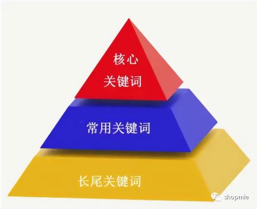 独立站卖家必看5大站内优化技巧(提高独立站自然流量的5个SEO站内优化技巧)插图
