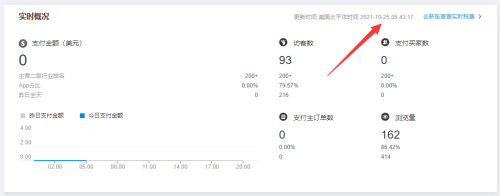 速卖通网规下架会自动上架吗(速卖通运营日记)插图2