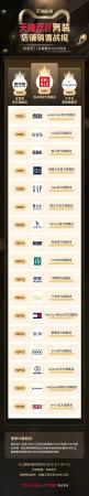 历年双11交易额排行(天猫双11全行业榜单来了)插图4