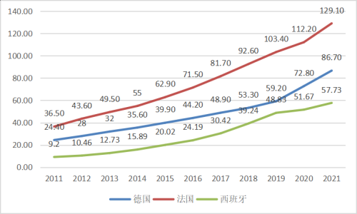 电商行业的未来发展前景和趋势是什么(全球电商市场发展现状及前景展望)插图14
