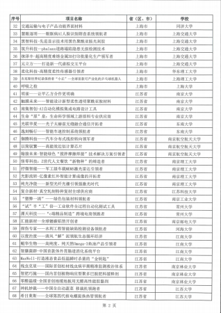 哪些项目获得了第八届互联网+大赛的奖项(第八届“互联网+”大赛总决赛国赛金奖项目名单)插图2