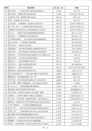 哪些项目获得了第八届互联网+大赛的奖项(第八届“互联网+”大赛总决赛国赛金奖项目名单)插图3