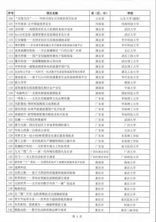 哪些项目获得了第八届互联网+大赛的奖项(第八届“互联网+”大赛总决赛国赛金奖项目名单)插图4