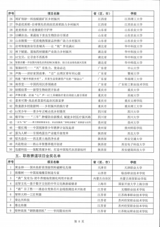哪些项目获得了第八届互联网+大赛的奖项(第八届“互联网+”大赛总决赛国赛金奖项目名单)插图8