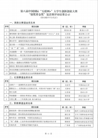 哪些项目获得了第八届互联网+大赛的奖项(第八届“互联网+”大赛总决赛国赛金奖项目名单)插图11