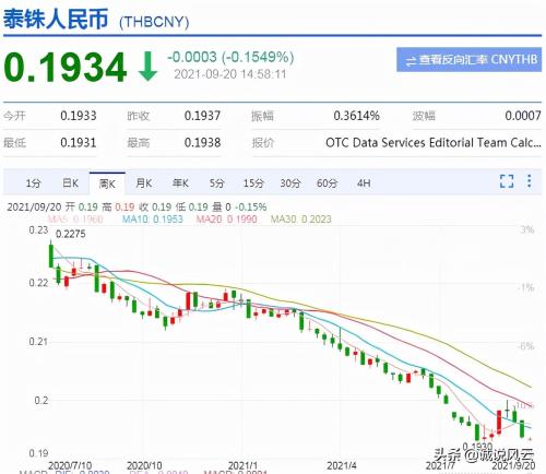 10万泰铢怎么花(泰铢大幅贬值后10万铢能兑多少人民币)插图1
