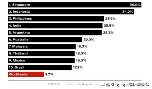 美欧跨境电商怎么做(海外跨境电商怎么做)插图2
