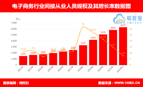 中国电商数量大幅增长掀起新商业革命(我国电商十年增长超四倍)插图1