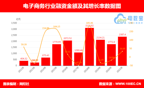 中国电商数量大幅增长掀起新商业革命(我国电商十年增长超四倍)插图2