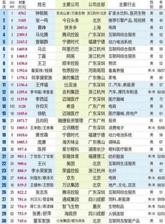 全国手机行业首富雷军有多少个亿(2023年小米雷军财富约为750亿元)插图1