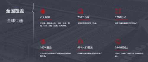 京东为什么快递这么快(为什么买京东自营送货那么快)插图