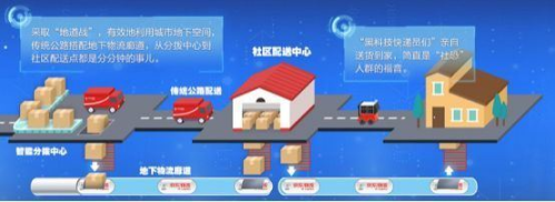 京东为什么快递这么快(为什么买京东自营送货那么快)插图2