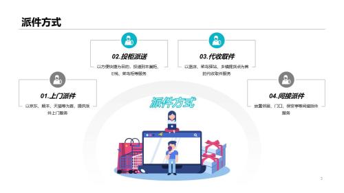 京东派件当天必须派完吗(快件终端派送环节有哪些可以优化的点)插图1