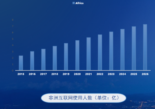 电商跨界突破传统界限向全新领域拓展(跨进电商非洲跨进电商)插图1